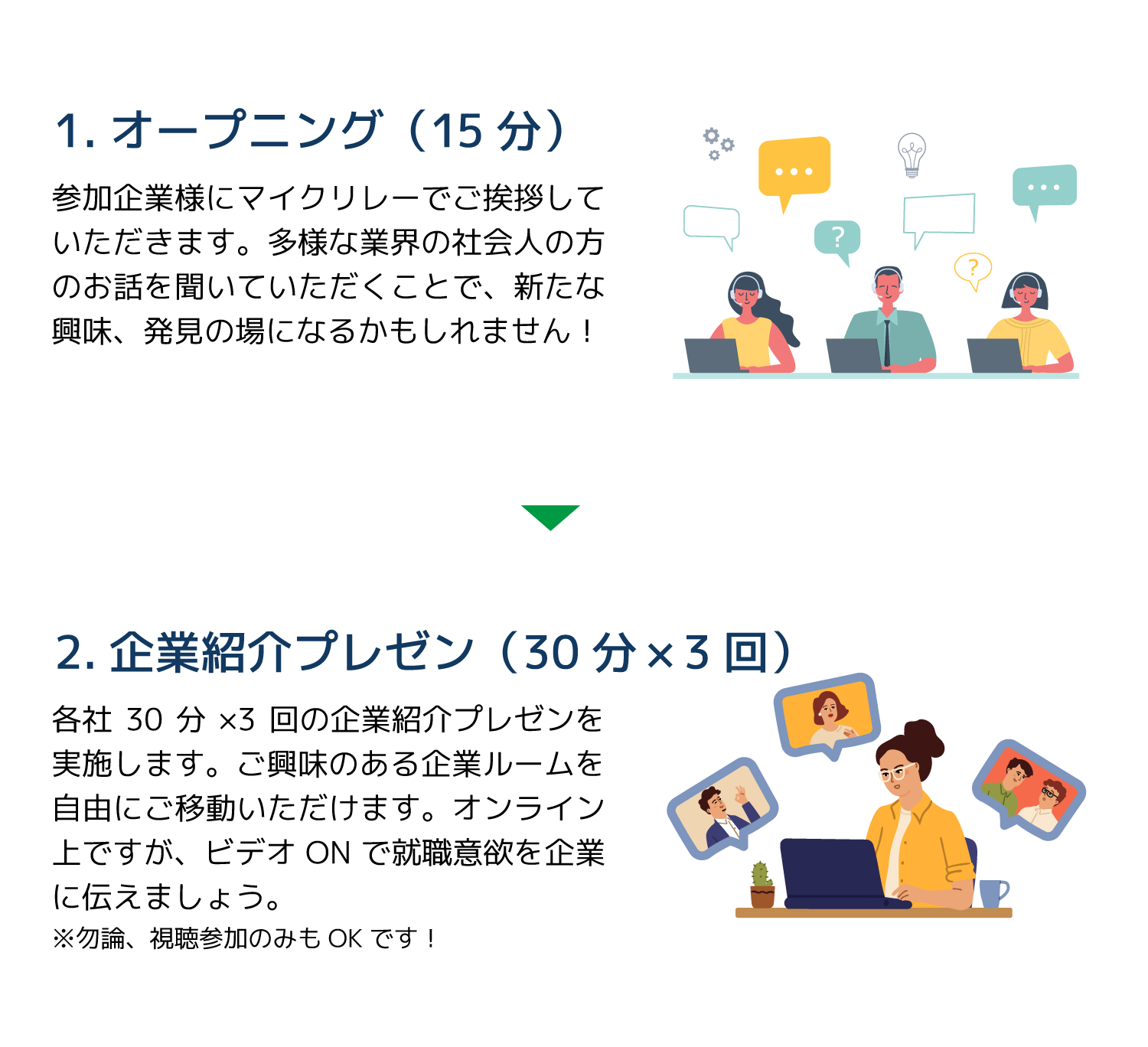 イベントの歩き方