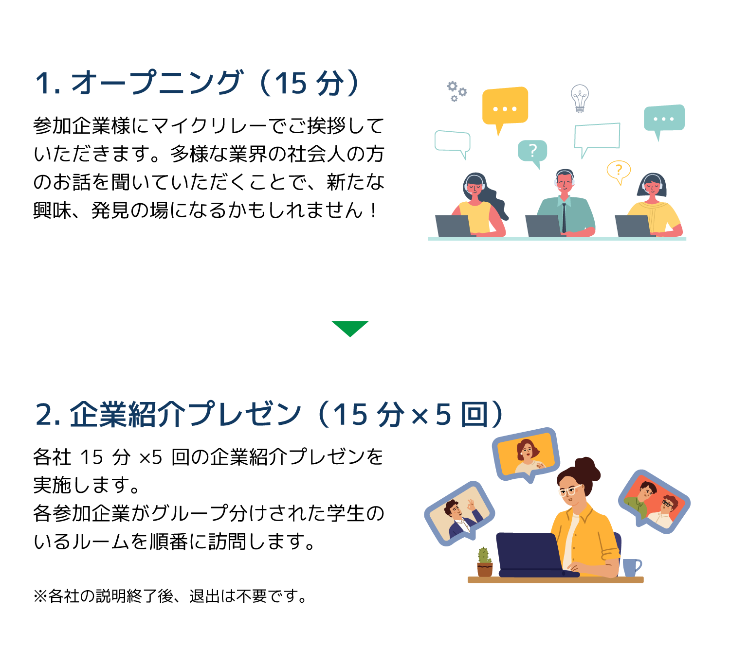 イベントの歩き方
