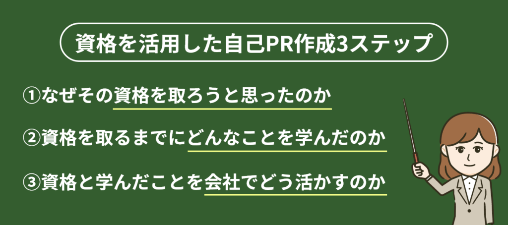 資格を活用した自己ＰＲ作成3ステップの画像
