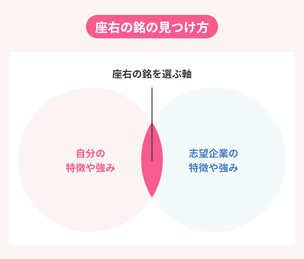 座右の銘の見つけ方