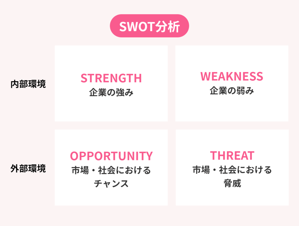会社の強みをSWOT分析で分析する方法
